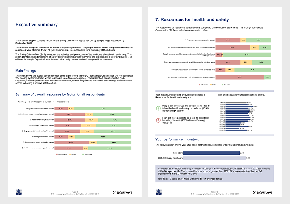 Safety Climate Tool report